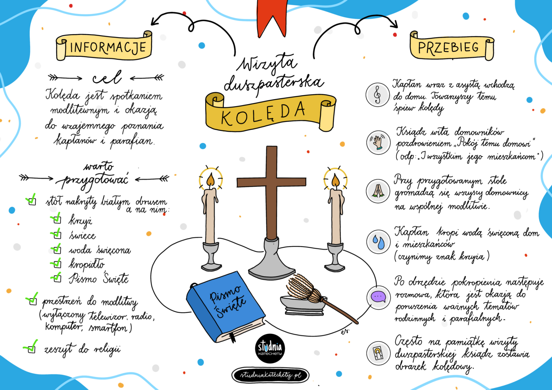 Kolęda parafialna: sens, przebieg i tradycja